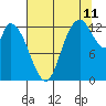 Shelton tide chart for Friday, August 11, 2023