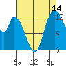Shelton tide chart for Monday, August 14, 2023