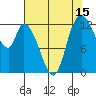 Shelton tide chart for Tuesday, August 15, 2023