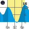 Shelton tide chart for Wednesday, August 16, 2023