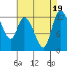 Shelton tide chart for Saturday, August 19, 2023