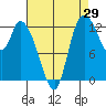 Shelton tide chart for Tuesday, August 29, 2023