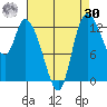 Shelton tide chart for Wednesday, August 30, 2023