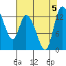 Shelton tide chart for Saturday, August 5, 2023