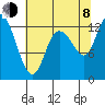 Shelton tide chart for Tuesday, August 8, 2023