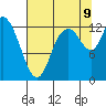 Shelton tide chart for Wednesday, August 9, 2023