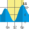Shelton tide chart for Monday, September 11, 2023