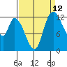 Shelton tide chart for Tuesday, September 12, 2023
