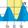 Shelton tide chart for Friday, September 15, 2023