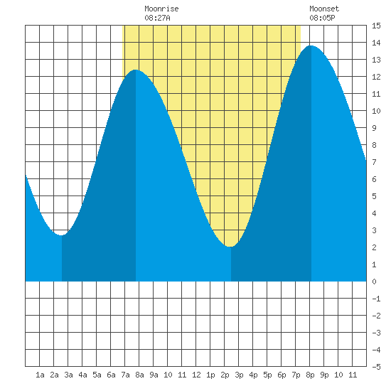 Shelton tide chart for Saturday, September 16, 2023