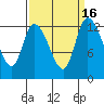 Shelton tide chart for Saturday, September 16, 2023