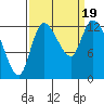 Shelton tide chart for Tuesday, September 19, 2023