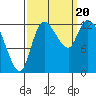 Shelton tide chart for Wednesday, September 20, 2023