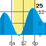 Shelton tide chart for Monday, September 25, 2023