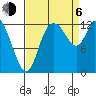 Shelton tide chart for Wednesday, September 6, 2023
