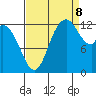 Shelton tide chart for Friday, September 8, 2023