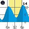 Shelton tide chart for Saturday, October 14, 2023
