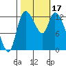 Shelton tide chart for Tuesday, October 17, 2023