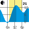 Shelton tide chart for Saturday, October 21, 2023
