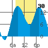 Shelton tide chart for Monday, October 30, 2023