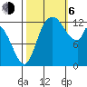 Shelton tide chart for Friday, October 6, 2023