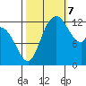 Shelton tide chart for Saturday, October 7, 2023