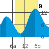 Shelton tide chart for Monday, October 9, 2023