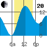Shelton tide chart for Monday, November 20, 2023