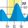 Shelton tide chart for Wednesday, November 22, 2023