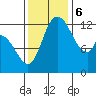 Shelton tide chart for Monday, November 6, 2023