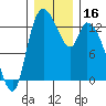 Shelton tide chart for Saturday, December 16, 2023