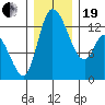 Shelton tide chart for Tuesday, December 19, 2023