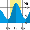 Shelton tide chart for Wednesday, December 20, 2023