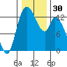 Shelton tide chart for Saturday, December 30, 2023