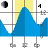 Shelton tide chart for Monday, December 4, 2023