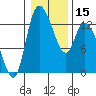 Shelton tide chart for Monday, January 15, 2024