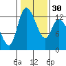 Shelton tide chart for Tuesday, January 30, 2024