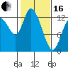 Shelton tide chart for Friday, February 16, 2024