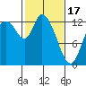 Shelton tide chart for Saturday, February 17, 2024