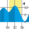 Shelton tide chart for Sunday, February 4, 2024