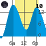 Shelton tide chart for Sunday, March 10, 2024