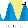 Shelton tide chart for Tuesday, March 12, 2024