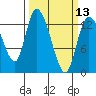 Shelton tide chart for Wednesday, March 13, 2024