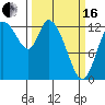 Shelton tide chart for Saturday, March 16, 2024