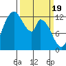 Shelton tide chart for Tuesday, March 19, 2024