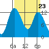 Shelton tide chart for Saturday, March 23, 2024