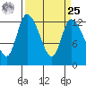 Shelton tide chart for Monday, March 25, 2024