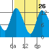 Shelton tide chart for Tuesday, March 26, 2024