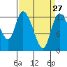 Shelton tide chart for Wednesday, March 27, 2024