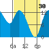 Shelton tide chart for Saturday, March 30, 2024